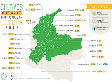 Colombia